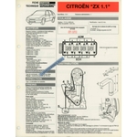 FICHE-TECHNIQUE-CITROËN-ZX-1.1-1993-FICHE-RTA-AUTO-LEMASTERBROCKERS