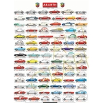 ABARTH-LOT-POSTER- ART DÉCO IMPRESSION  - LEMASTERBROCKERS