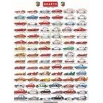 CARS-ABARTH-POSTER- ART DÉCO IMPRESSION  - LEMASTERBROCKERS
