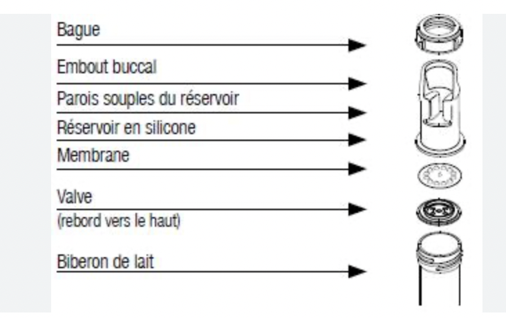 Biberon anti-colique pour bébés et prématurés Medela - Biberons / spéciaux  et allaitement - la-petite-chenille