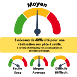 Moyen