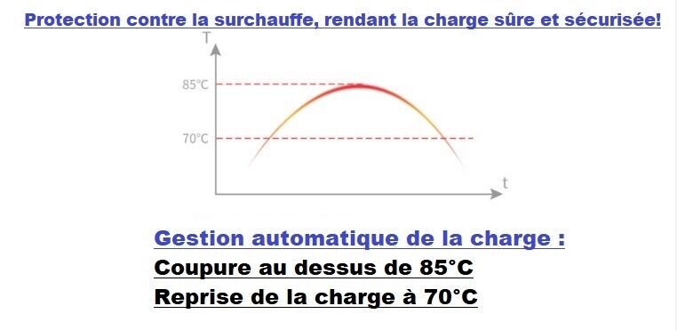 Étiquette de garantie de 2 ans sur chargeur EV