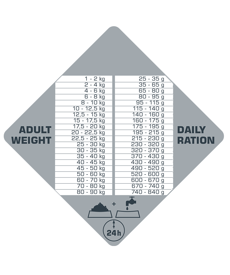 Opti life prime salmon all breeds adult 12.5kg-tableau ration journalière