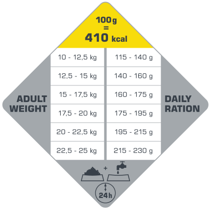Opti life medium adult-tableau ration