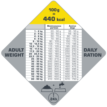 Opti life all breeds-tableau ration