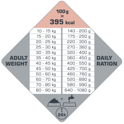 Opti life skin care maxi medium adult-tableau ration