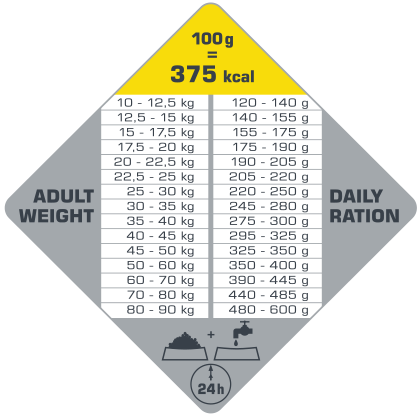 Opti life maxi medium senior-tableau ration