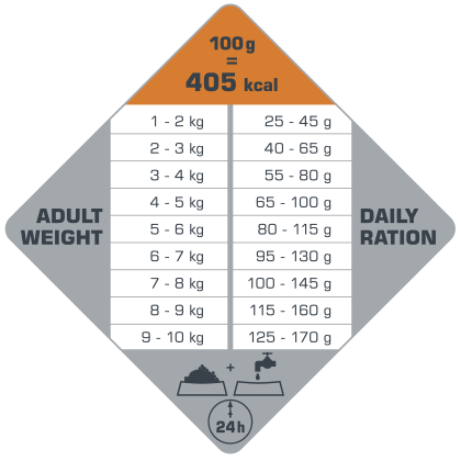 Opti life digestion mini adult-tableau ration