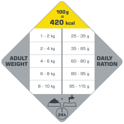 Opti life mini adult-tableau ration