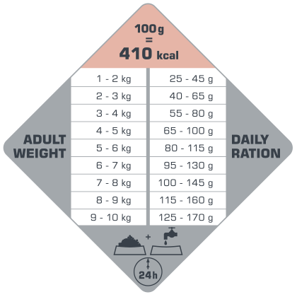 Opti life skin care mini adult-tableau ration