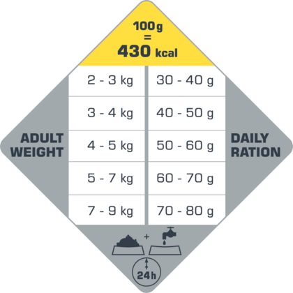 Opti life adult chicken-tableau ration