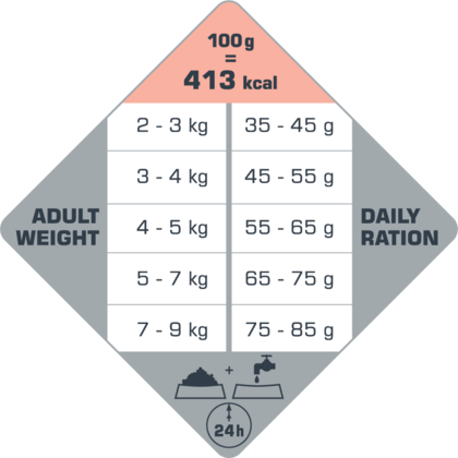 Opti life adult sensitive-tableau de ration