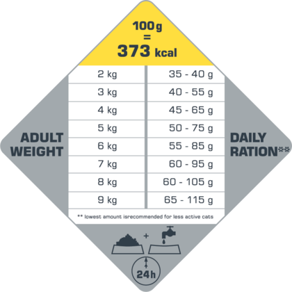 Opti life adult sterilised light-tableau ration