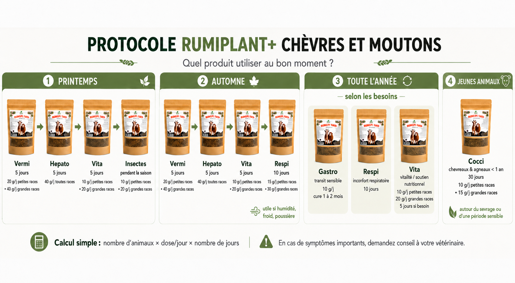 protocole rumiplant chevres et moutons banniere