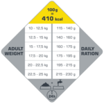 Opti life medium adult-tableau ration