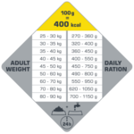 Opti life maxi adult-tableau ration