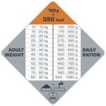 Opti life digestion maxi medium adult-tableau ration