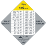 Opti life maxi medium adult sterilised light-tableau ration