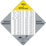 Opti life maxi medium senior-tableau ration