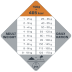 Opti life digestion mini adult-tableau ration