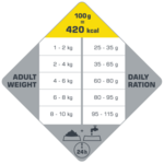Opti life mini adult-tableau ration