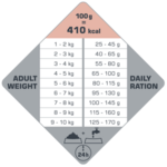 Opti life skin care mini adult-tableau ration