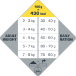 Opti life adult chicken-tableau ration