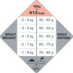 Opti life adult sensitive-tableau de ration