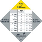 Opti life kitten-tableau ration