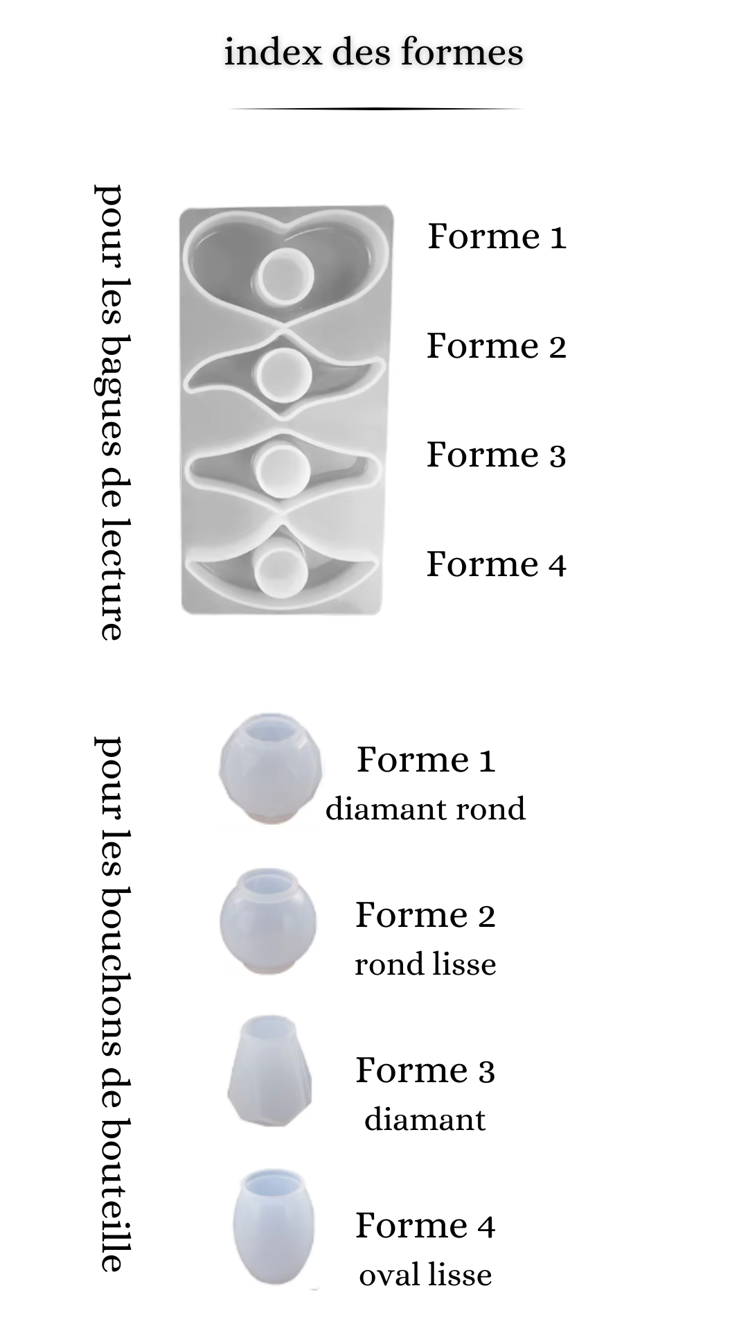 formes