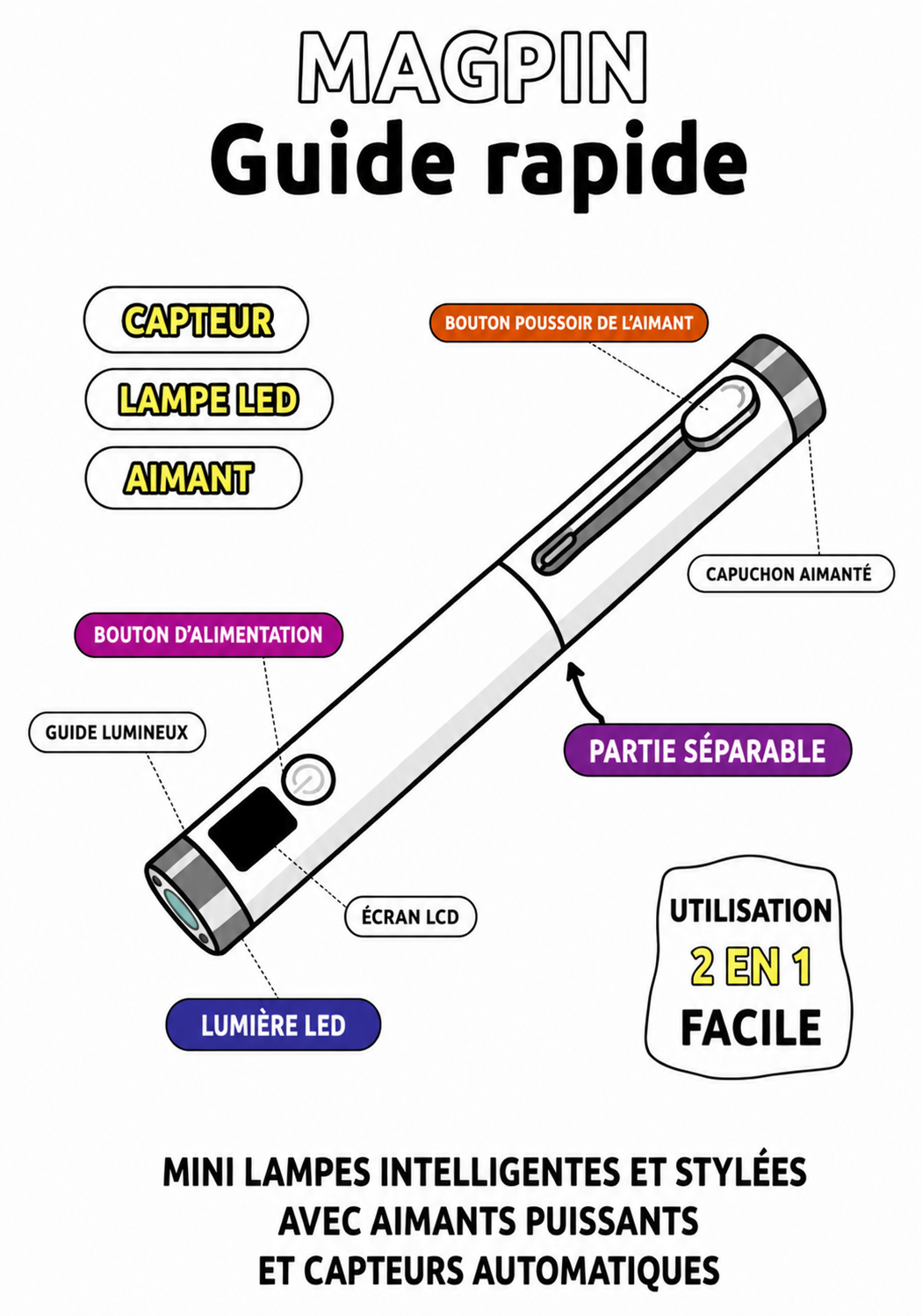 Guide rapide la lampe LED magpinxShiny Mayour pour nail art cat eye
