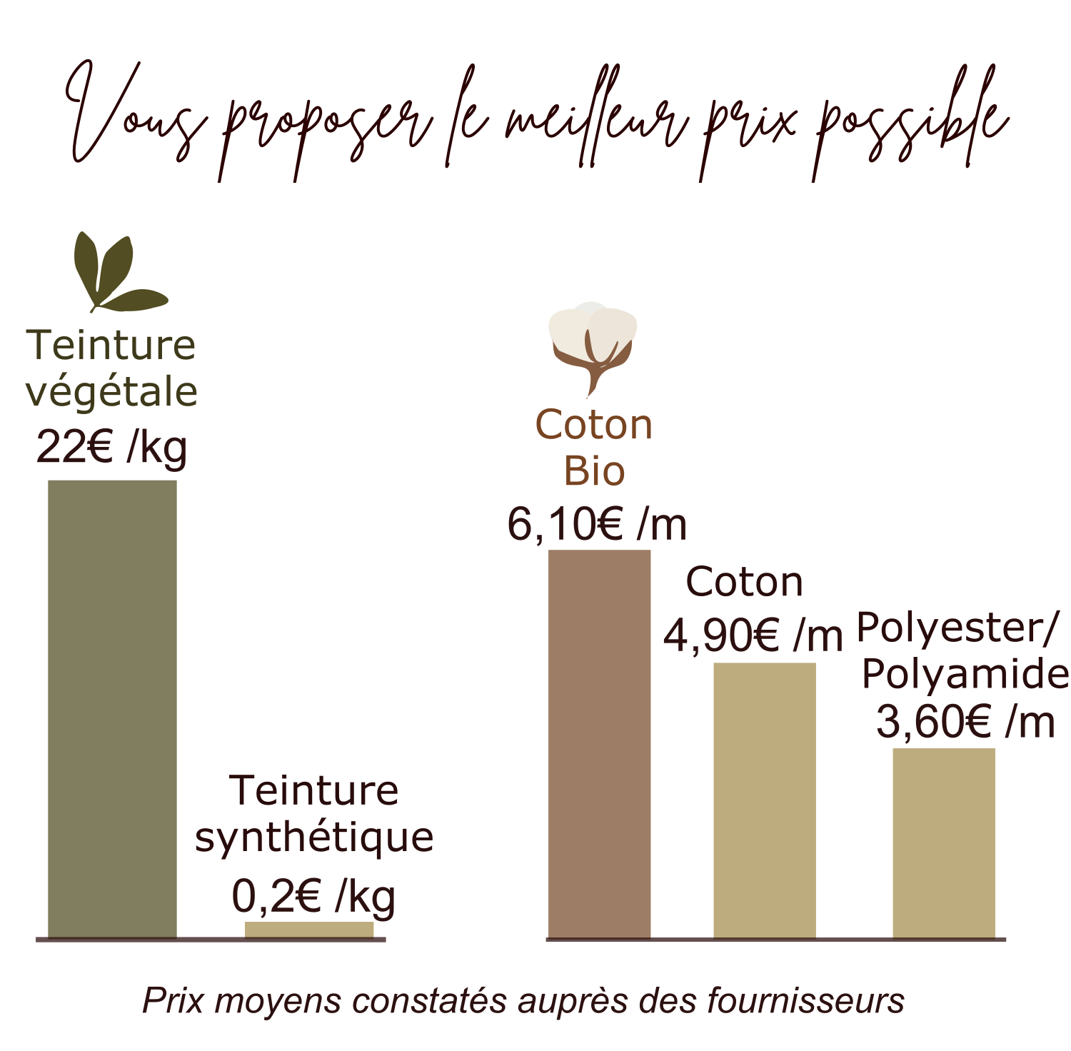 Rapport qualité-prix - Natura Feel