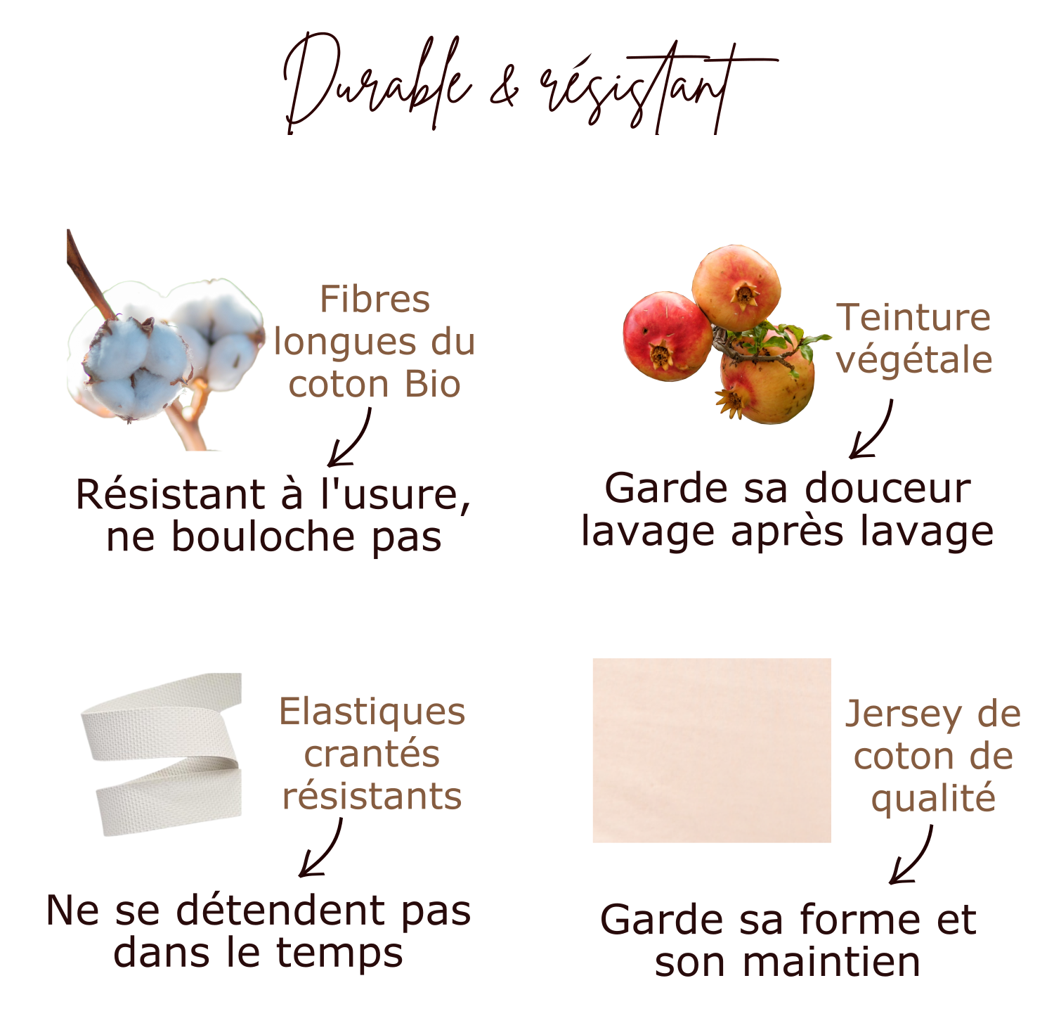 Mode durable - Natura Feel