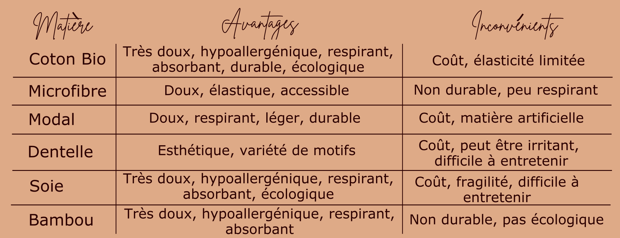 avantages et inconvenients des matieres textiles pour la lingerie