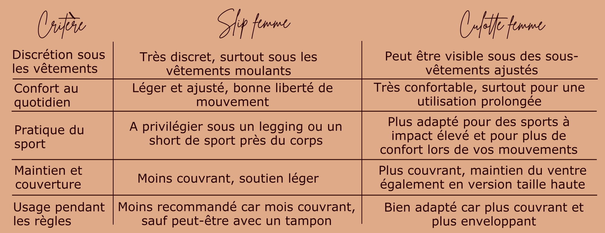 Quelle est la différence entre slip femme et culotte
