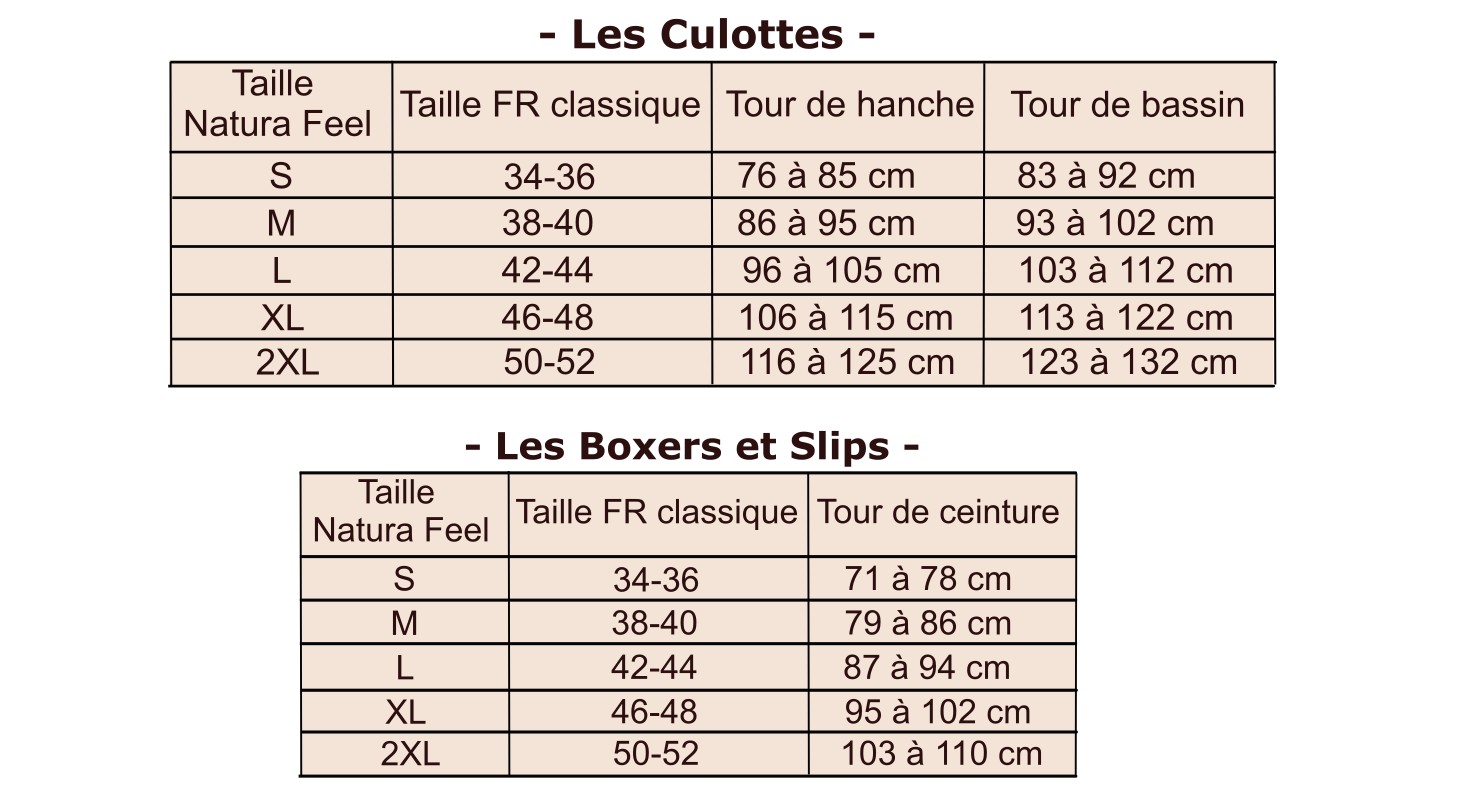 Guide des tailles Culottes, Boxers et Slips - Natura Feel