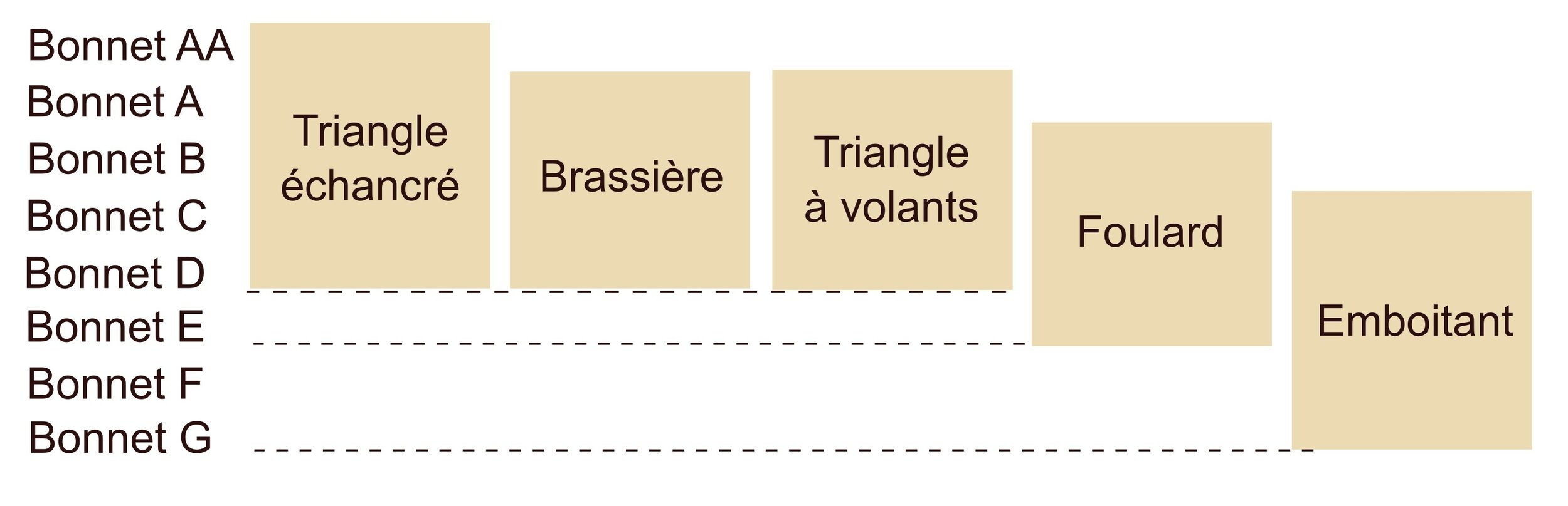 Aide au choix soutien-gorge selon taille de bonnet - Natura Feel 