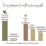 Rapport qualité-prix - Natura Feel