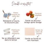 Mode durable - Natura Feel