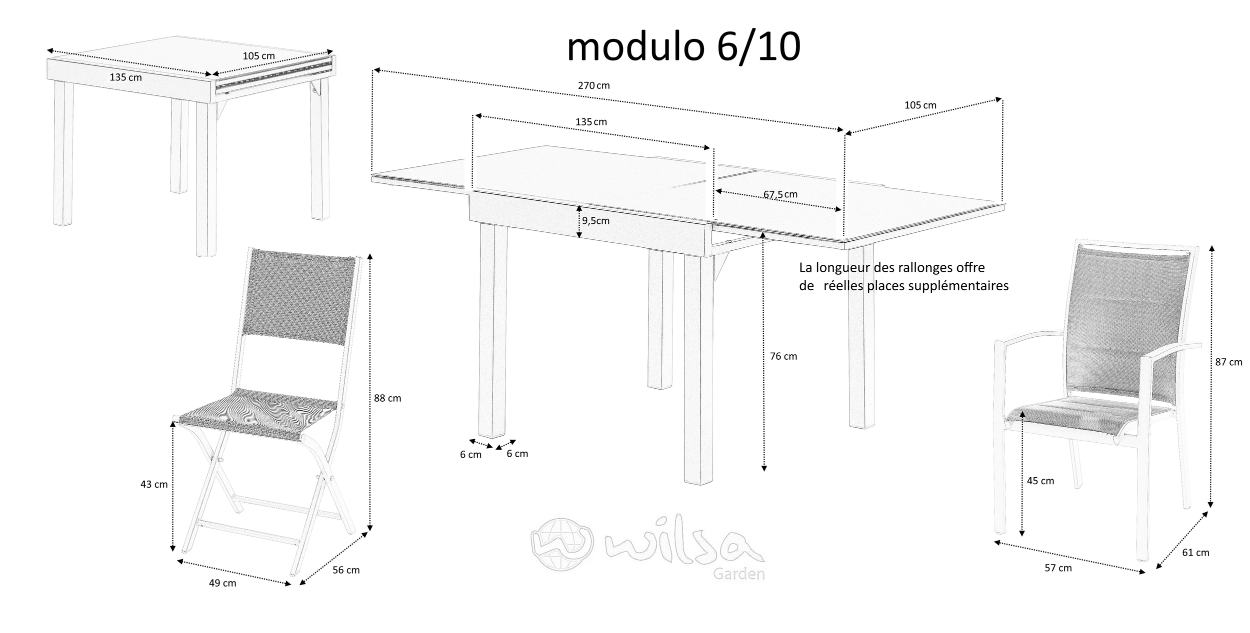 Modulo 6-10