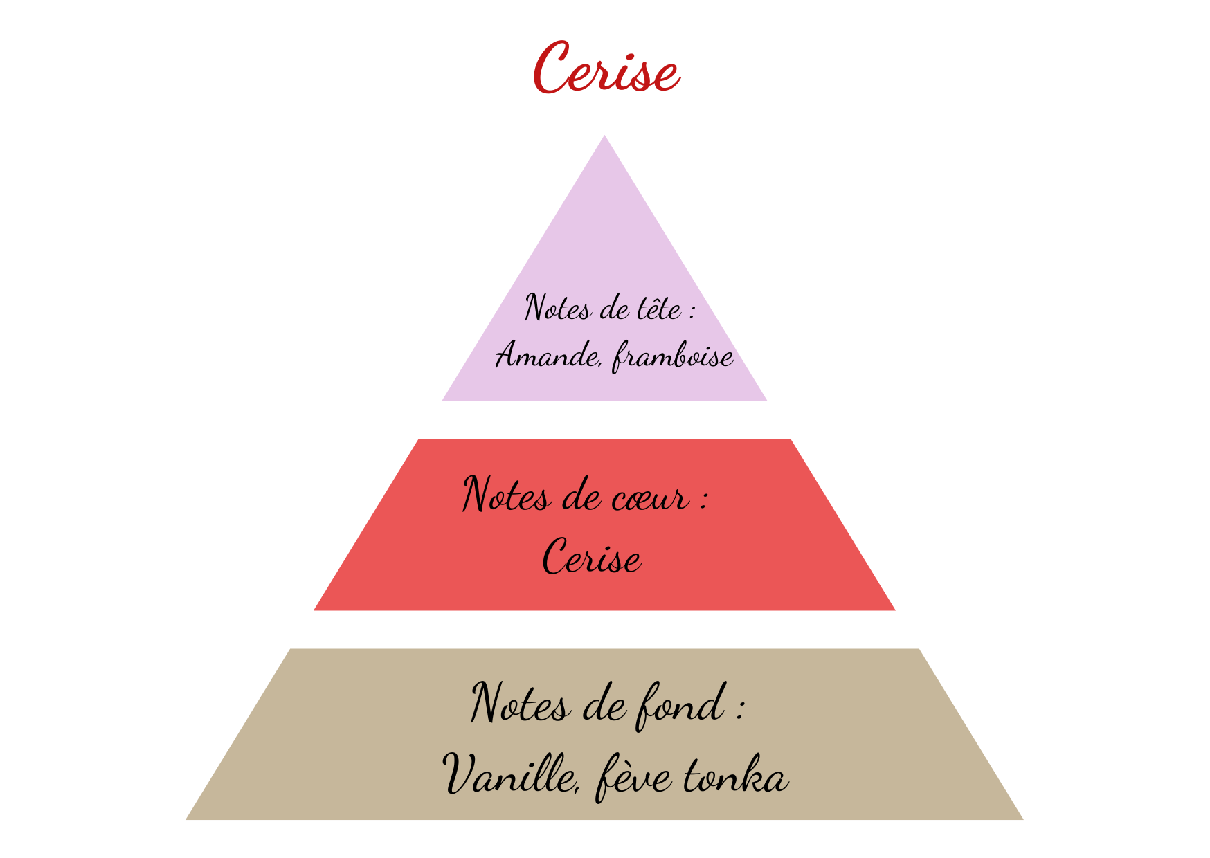 cerise