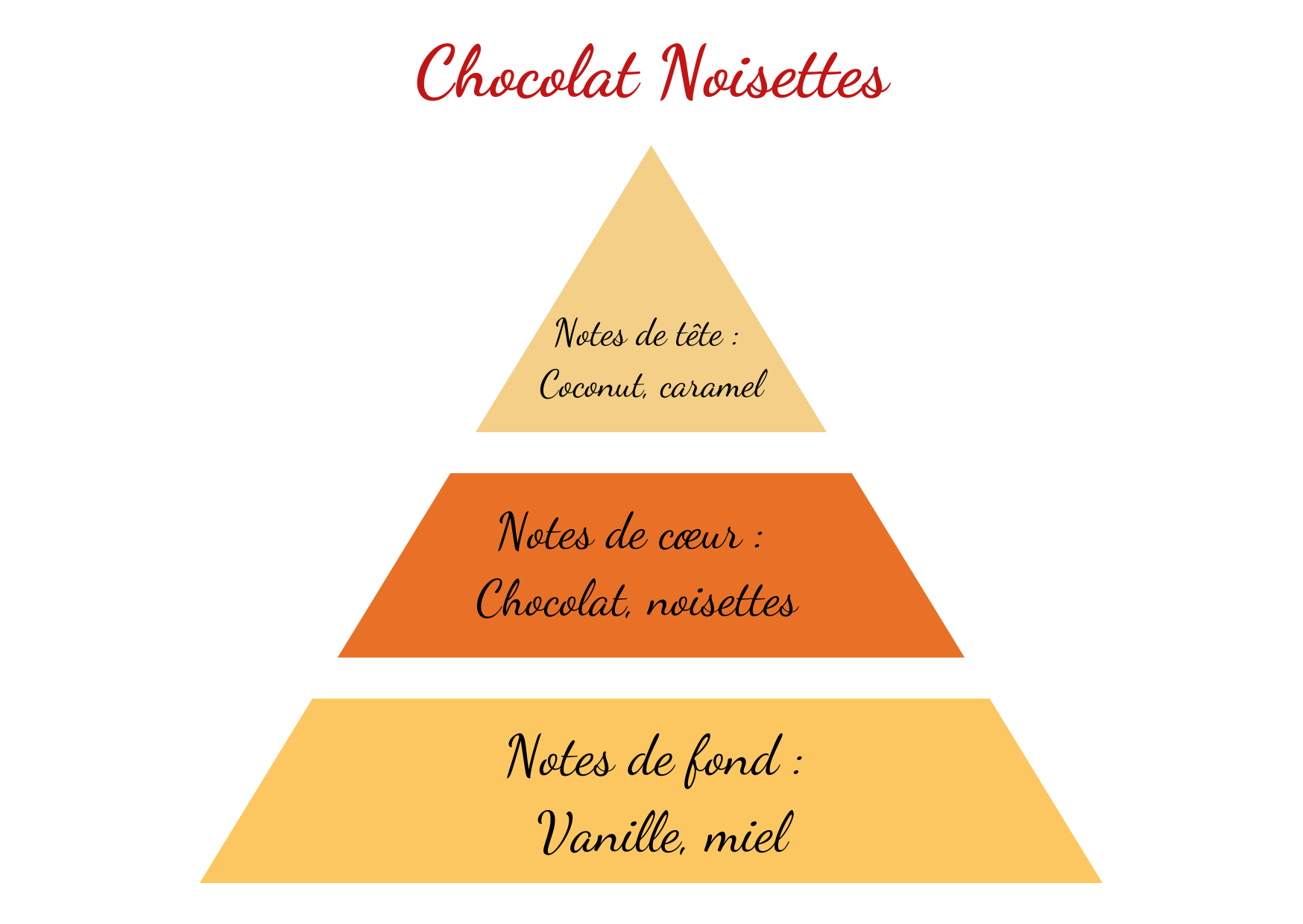 chocolat noisettes