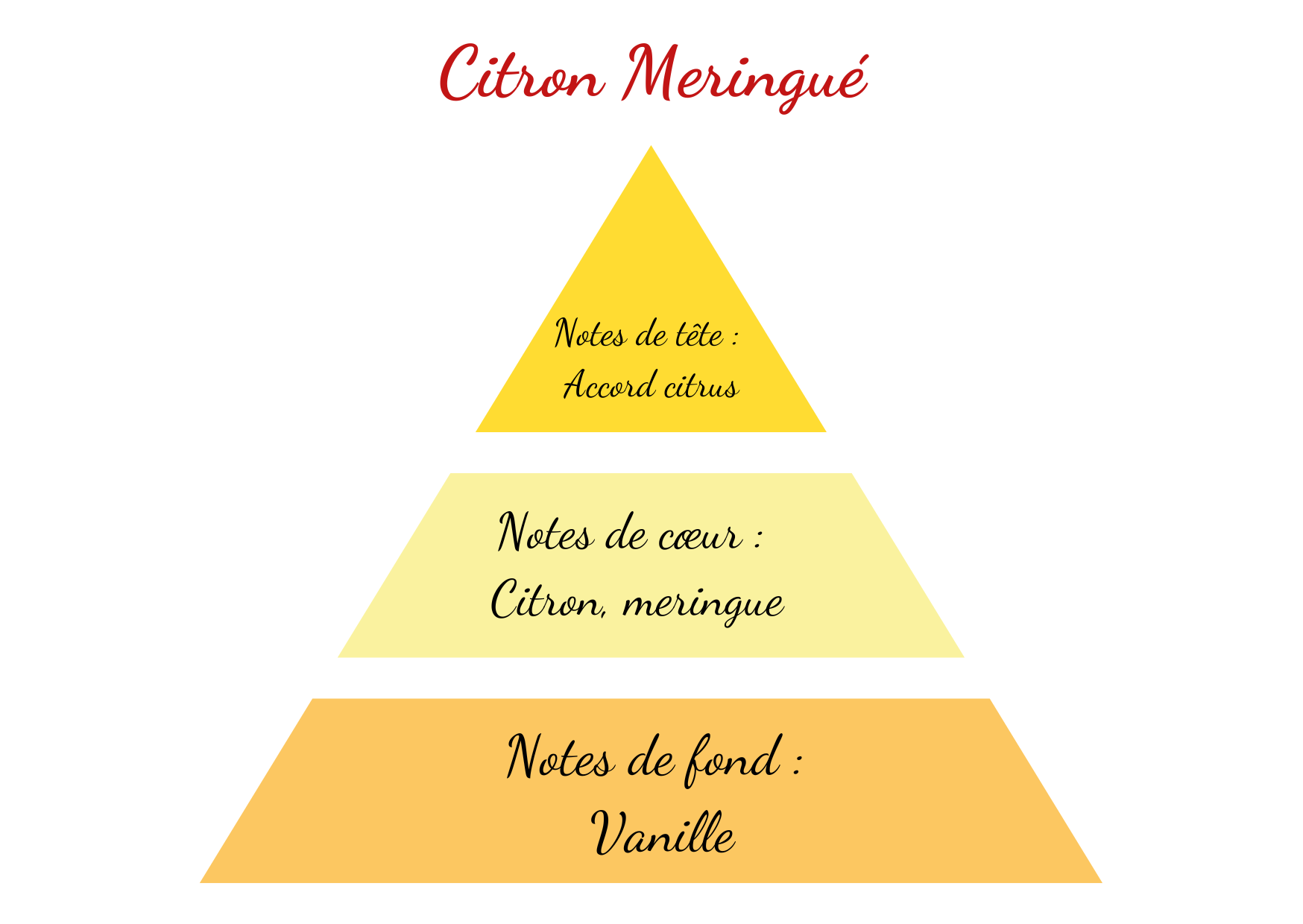 citron meringue