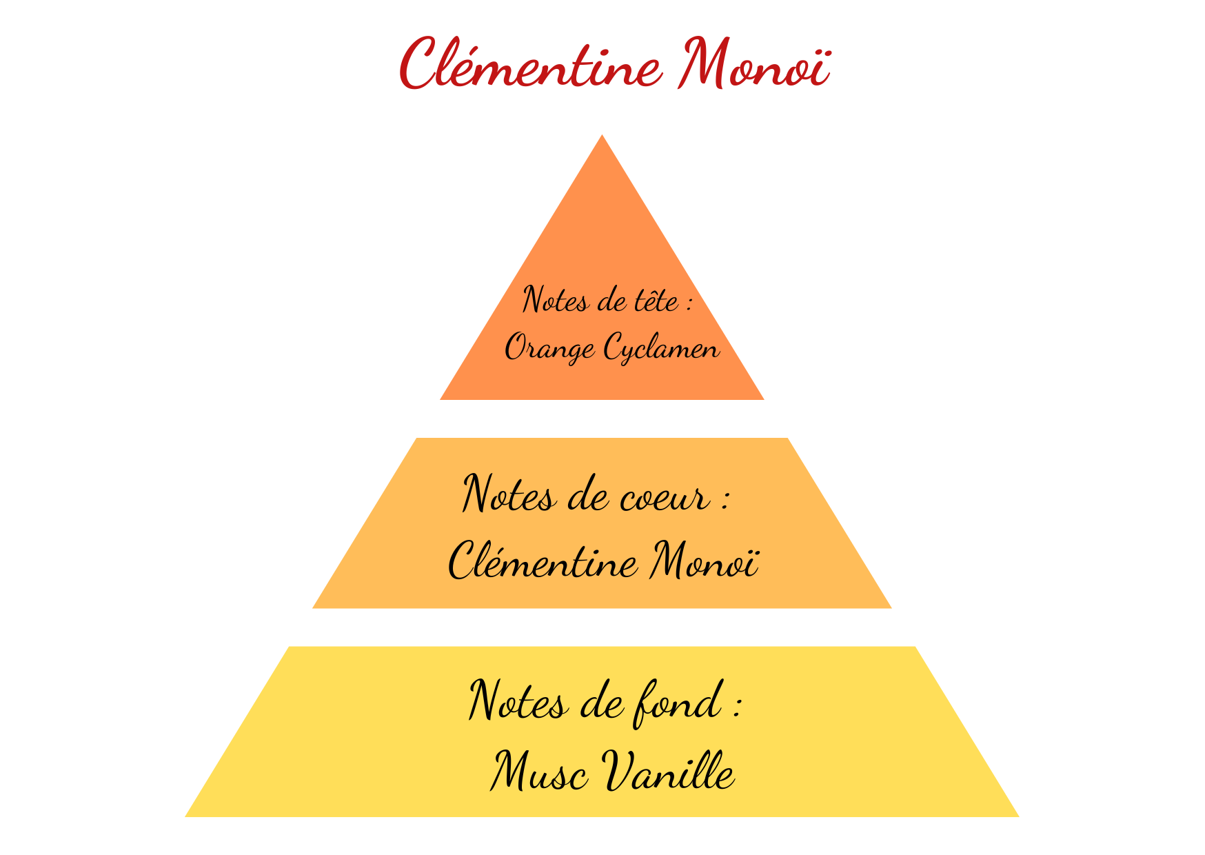 clementine monoi