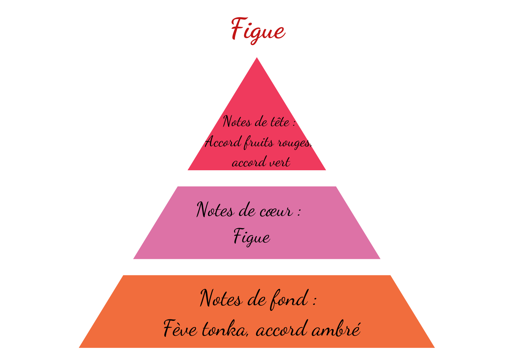 figue