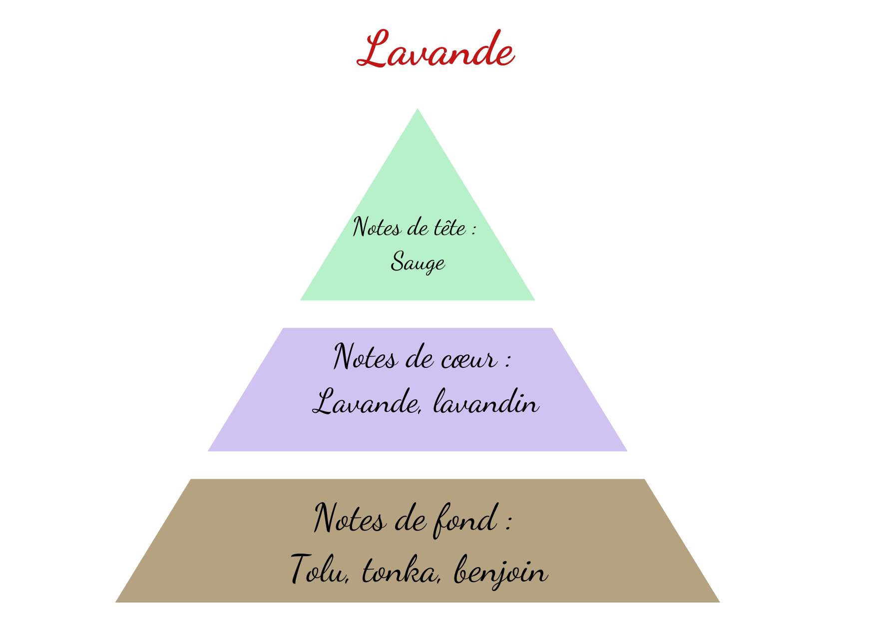 lavande