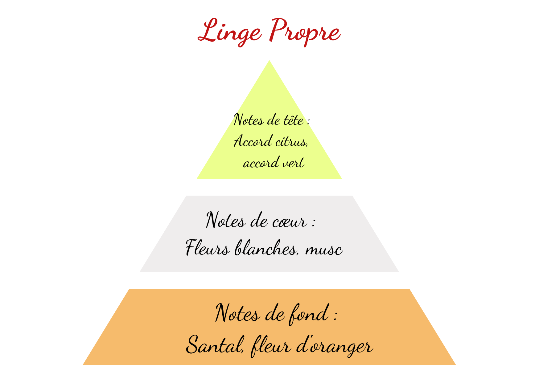 linge propre