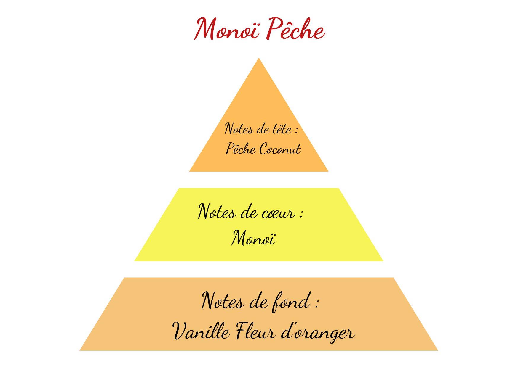 monoi peche