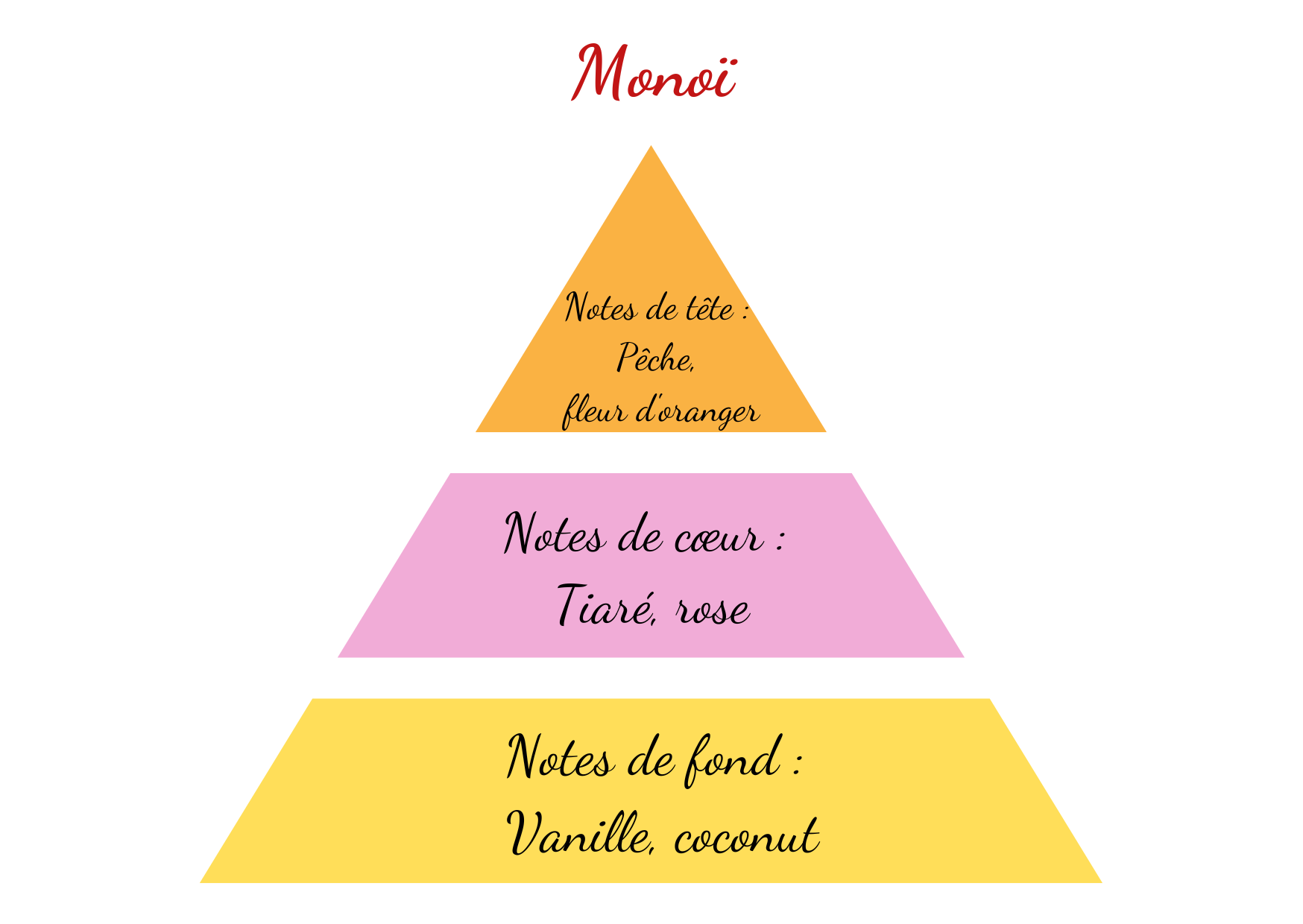 monoi