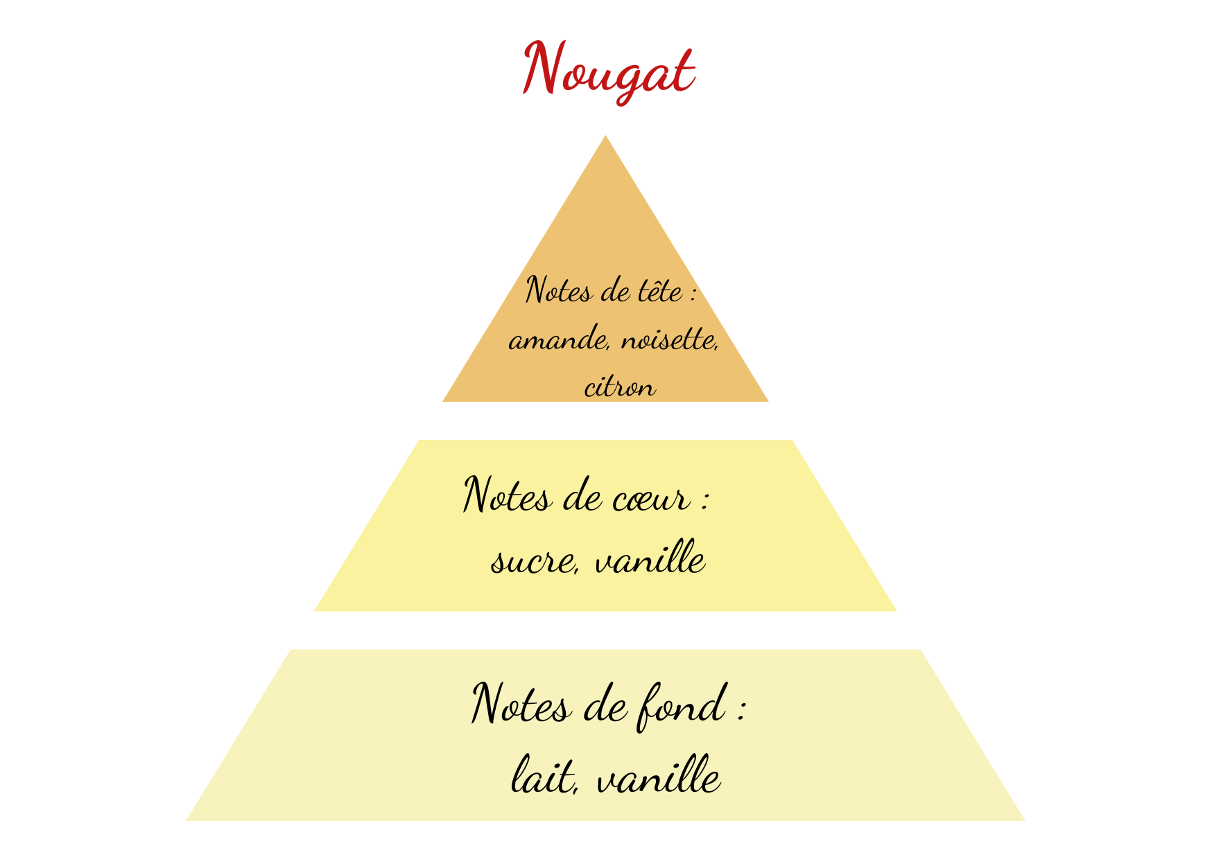 nougat